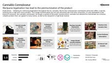 Luxury Branding Trend Report Research Insight 7