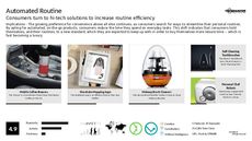Automated Product Trend Report Research Insight 7
