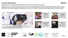 VR Experience Trend Report Research Insight 3