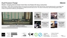 Dual-Purpose Tech Trend Report Research Insight 8