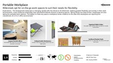 Work Environment Trend Report Research Insight 8