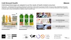 Health Diet Trend Report Research Insight 8