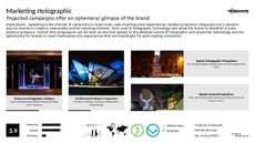 Digital Projection Trend Report Research Insight 8