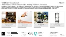 Beverage Ritual Trend Report Research Insight 1
