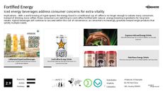 Coffee Packaging Trend Report Research Insight 3