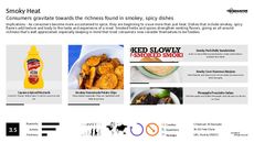 Spicy Food Trend Report Research Insight 5