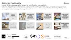 Design App Trend Report Research Insight 3