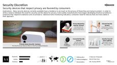 Security System Trend Report Research Insight 7