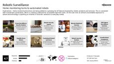 Robotic Tech Trend Report Research Insight 6