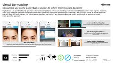 Moisturizer Trend Report Research Insight 4
