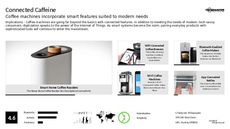 Connected Tech Trend Report Research Insight 4