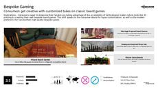 Home Gaming Trend Report Research Insight 5