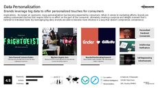 Personalization Trend Report Research Insight 7