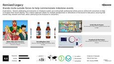 Personal Identification Trend Report Research Insight 1