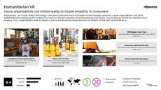 VR Experience Trend Report Research Insight 1