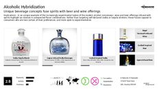 Beverage Trend Report Research Insight 3
