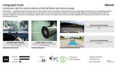 High Tech Trend Report Research Insight 7