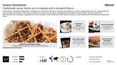 Appetizer Trend Report Research Insight 3