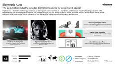 Biometric Device Trend Report Research Insight 3
