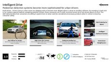Automotive Trend Report Research Insight 8