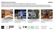 Interactive Tech Trend Report Research Insight 3