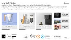 Cleaning Device Trend Report Research Insight 4