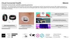iCloud Trend Report Research Insight 4