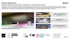Art Exhibition Trend Report Research Insight 2