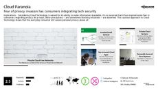 iCloud Trend Report Research Insight 5