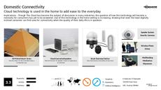 iCloud Trend Report Research Insight 6