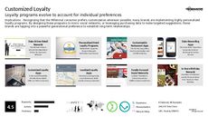 Loyalty Program Trend Report Research Insight 7