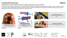 Refreshment Trend Report Research Insight 2