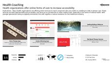Health App Trend Report Research Insight 3