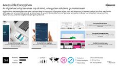 Encryption Trend Report Research Insight 5