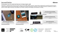 Biometric Device Trend Report Research Insight 5
