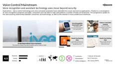 Voice Command Trend Report Research Insight 5