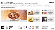 DIY Dessert Trend Report Research Insight 2