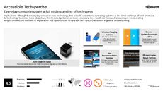 High Tech Trend Report Research Insight 8