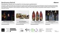 Brand Strategy Trend Report Research Insight 2