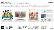 Latin America Trend Report Research Insight 5