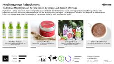 DIY Dessert Trend Report Research Insight 1