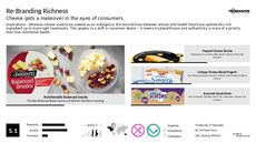 Brand Strategy Trend Report Research Insight 6