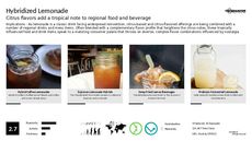 Preservative Trend Report Research Insight 3
