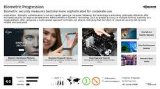 Authentication Trend Report Research Insight 6