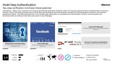 Authentication Trend Report Research Insight 7