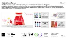 Floral Trend Report Research Insight 2