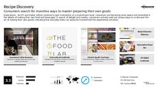 DIY Activity Trend Report Research Insight 4