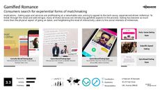Millennial-Targeted Tech Trend Report Research Insight 1
