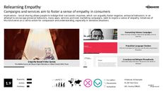 Inspirational Marketing Trend Report Research Insight 6