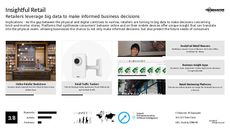 Modern Retail Trend Report Research Insight 5